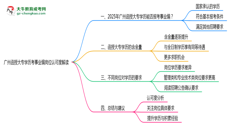 廣州函授大專學(xué)歷考事業(yè)編崗位認(rèn)可度解讀思維導(dǎo)圖