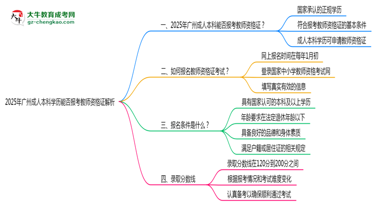 2025年廣州成人本科學(xué)歷能否報考教師資格證解析思維導(dǎo)圖