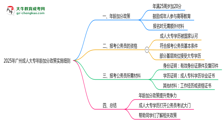 2025年廣州成人大專年齡加分政策實(shí)施細(xì)則思維導(dǎo)圖