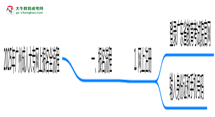 2025年廣州成人大專網(wǎng)上報(bào)名全流程操作步驟詳解思維導(dǎo)圖