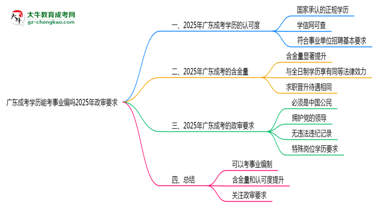 廣東成考學(xué)歷能考事業(yè)編嗎2025年政審要求思維導(dǎo)圖