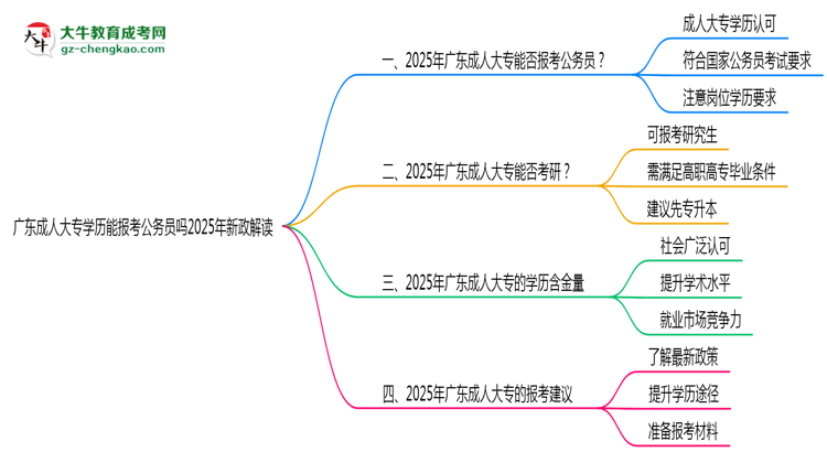 廣東成人大專學歷能報考公務員嗎2025年新政解讀思維導圖