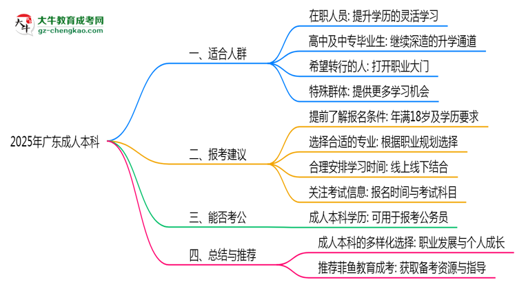 2025年廣東成人本科適合人群畫像與報(bào)考建議思維導(dǎo)圖