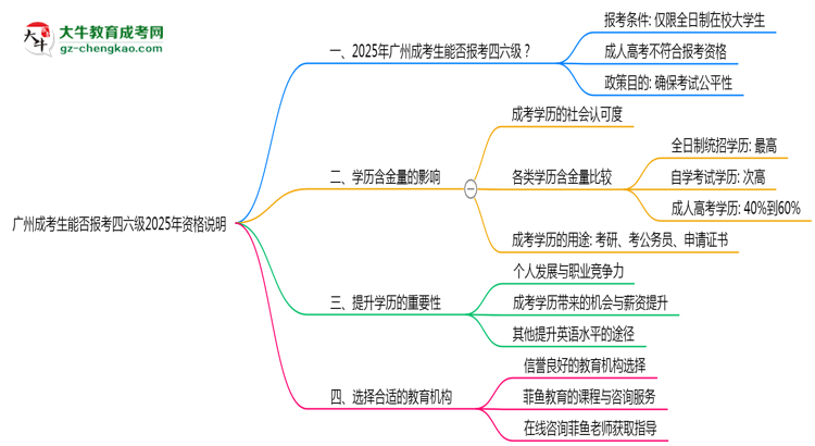 廣州成考生能否報(bào)考四六級(jí)2025年資格說明思維導(dǎo)圖