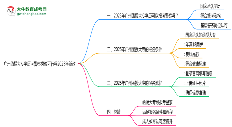 廣州函授大專學(xué)歷考警察崗位可行嗎2025年新政思維導(dǎo)圖