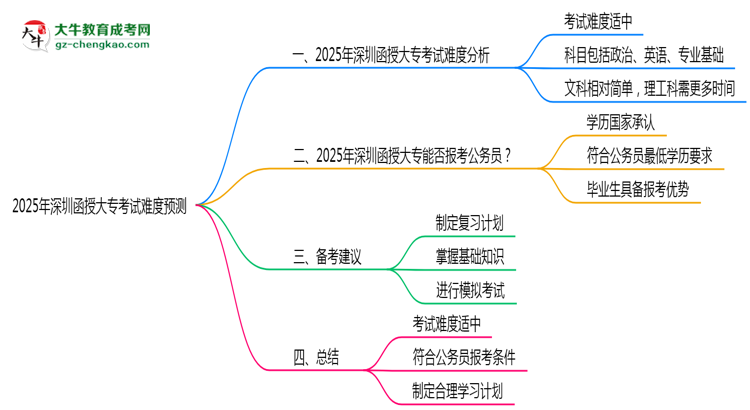 2025年深圳函授大?？荚囯y度預(yù)測（通過率數(shù)據(jù)）思維導(dǎo)圖