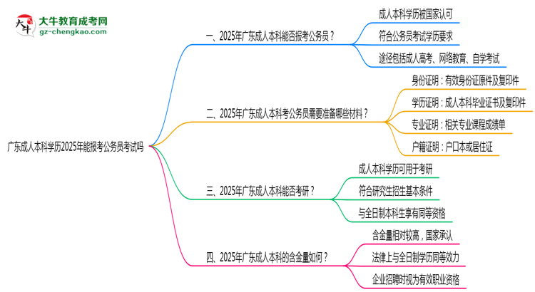 廣東成人本科學歷2025年能報考公務員考試嗎思維導圖