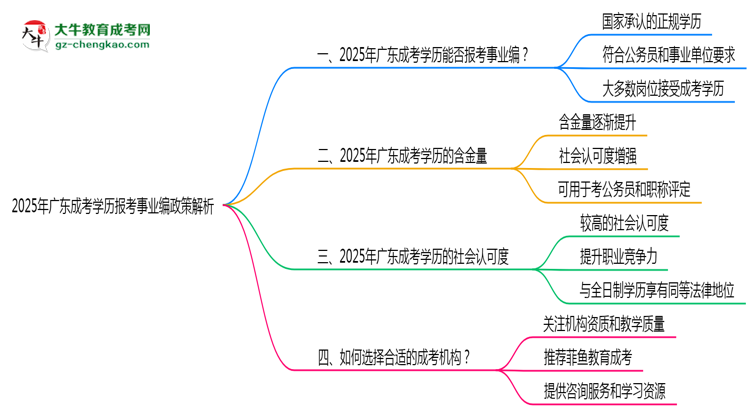 2025年廣東成考學(xué)歷報(bào)考事業(yè)編政策解析思維導(dǎo)圖