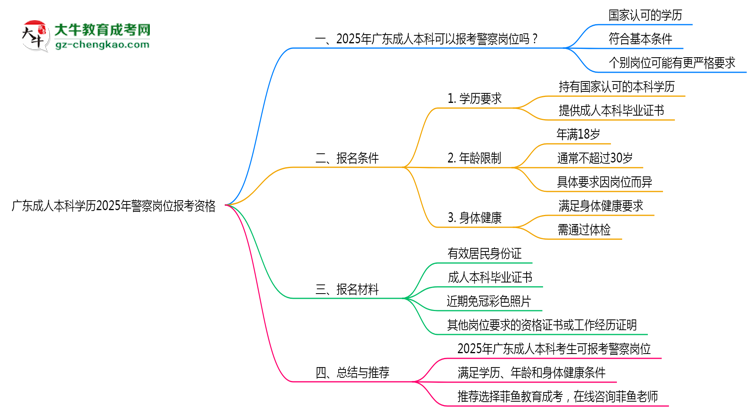 廣東成人本科學歷2025年警察崗位報考資格思維導圖