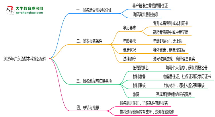2025年非戶(hù)籍報(bào)廣東函授本科需居住證嗎思維導(dǎo)圖