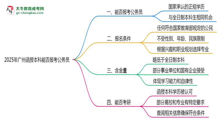廣州函授本科學(xué)歷2025年能報(bào)考公務(wù)員考試嗎思維導(dǎo)圖