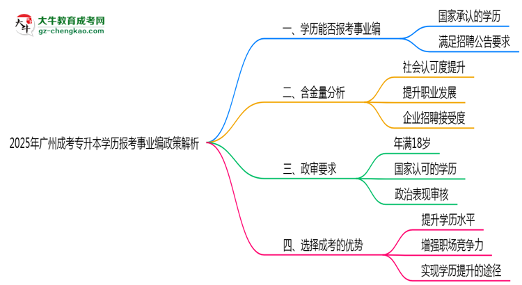 2025年廣州成考專(zhuān)升本學(xué)歷報(bào)考事業(yè)編政策解析思維導(dǎo)圖