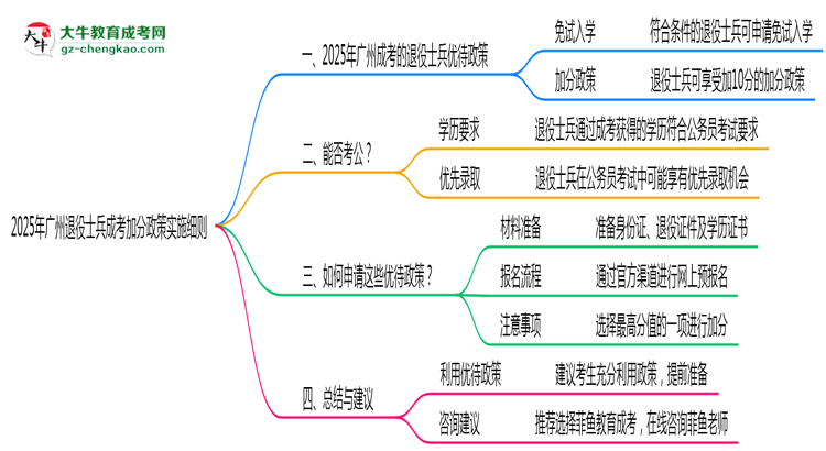 2025年廣州退役士兵成考加分政策實施細(xì)則思維導(dǎo)圖