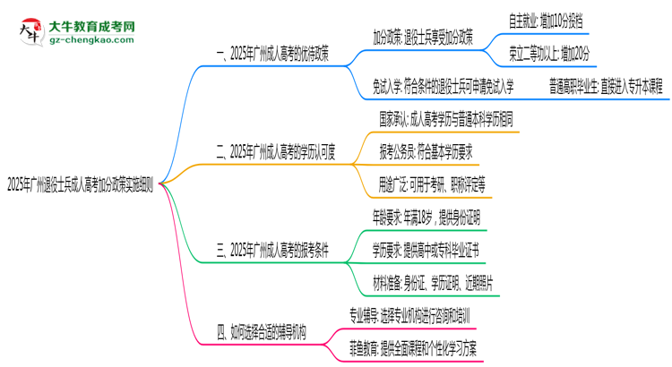 2025年廣州退役士兵成人高考加分政策實施細則思維導圖