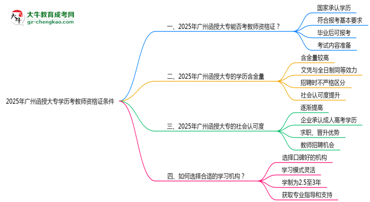 2025年廣州函授大專(zhuān)學(xué)歷考教師資格證條件思維導(dǎo)圖