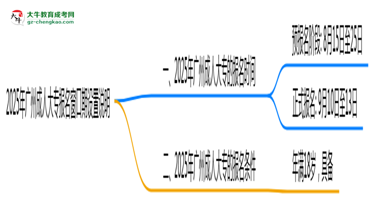 2025年廣州成人大專報名窗口期設(shè)置說明思維導(dǎo)圖