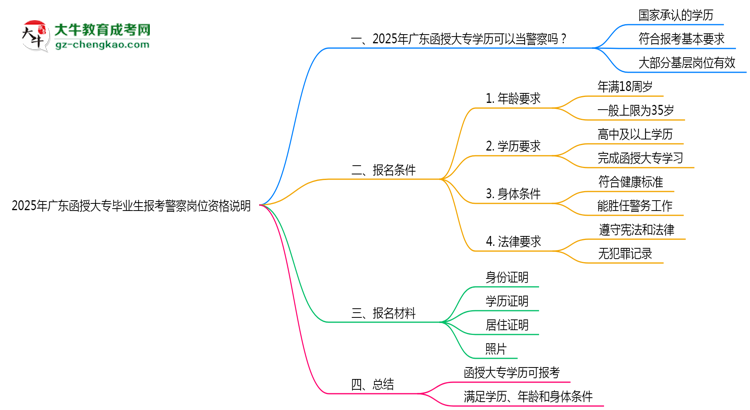 2025年廣東函授大專畢業(yè)生報(bào)考警察崗位資格說(shuō)明思維導(dǎo)圖