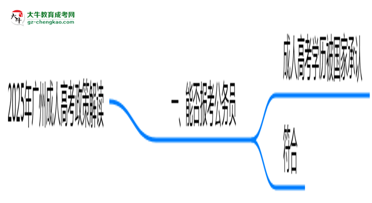 2025年廣州成人高考學(xué)歷報(bào)考公務(wù)員崗位政策解讀思維導(dǎo)圖