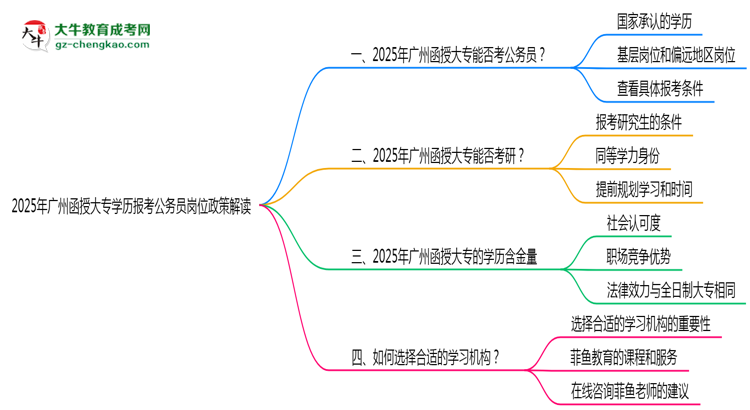 2025年廣州函授大專(zhuān)學(xué)歷報(bào)考公務(wù)員崗位政策解讀思維導(dǎo)圖