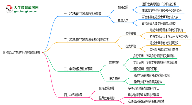 退役軍人廣東成考優(yōu)待2025細(xì)則思維導(dǎo)圖