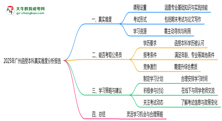 2025年廣州函授本科真實難度分析報告思維導(dǎo)圖