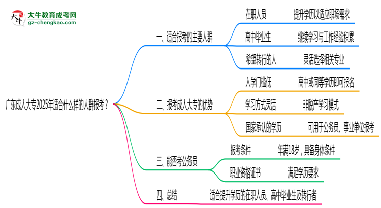 廣東成人大專2025年適合什么樣的人群報考？思維導(dǎo)圖