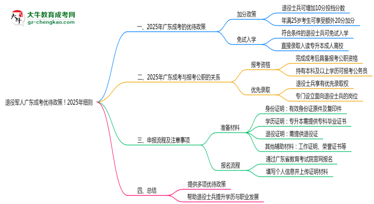 退役軍人廣東成考優(yōu)待政策！2025年細則思維導圖