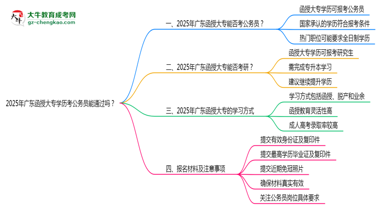 2025廣東函授大專學(xué)歷考公務(wù)員能通過嗎？思維導(dǎo)圖