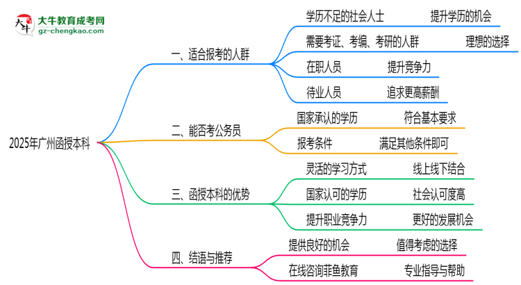 廣州函授本科2025年適合什么樣的人群報(bào)考？思維導(dǎo)圖