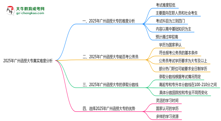 2025年廣州函授大專真實難度怎么樣？過來人說說思維導(dǎo)圖