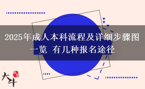 2025年成人本科流程及詳細步驟圖一覽 有幾種報名途徑